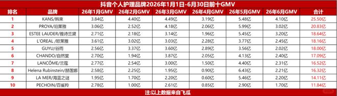 世界杯金球得主拒绝皇马，巴萨中场补强瞄准1人罗德里