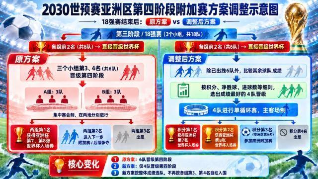 官宣:雷霆队公布季前赛赛程