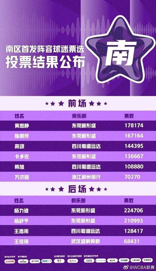 CBA选秀大会彻底鸡肋，多支球队弃权不参与，四川成大赢家