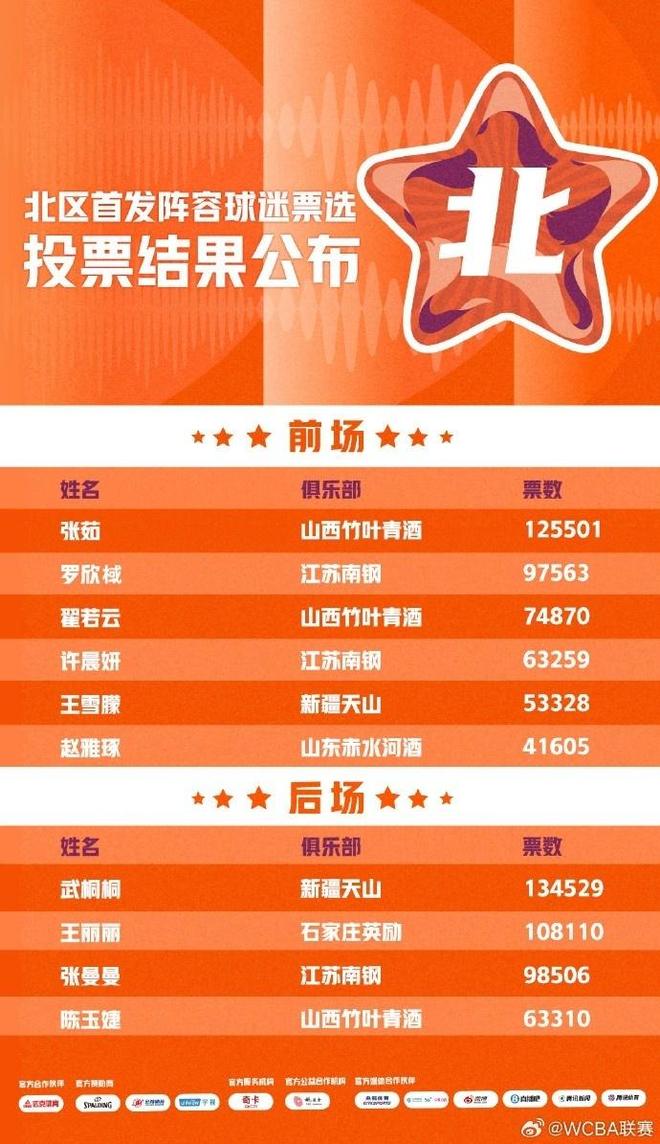 CBA选秀大会彻底鸡肋，多支球队弃权不参与，四川成大赢家
