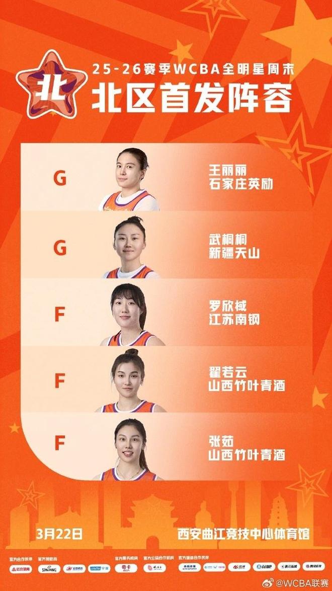 CBA选秀大会彻底鸡肋，多支球队弃权不参与，四川成大赢家