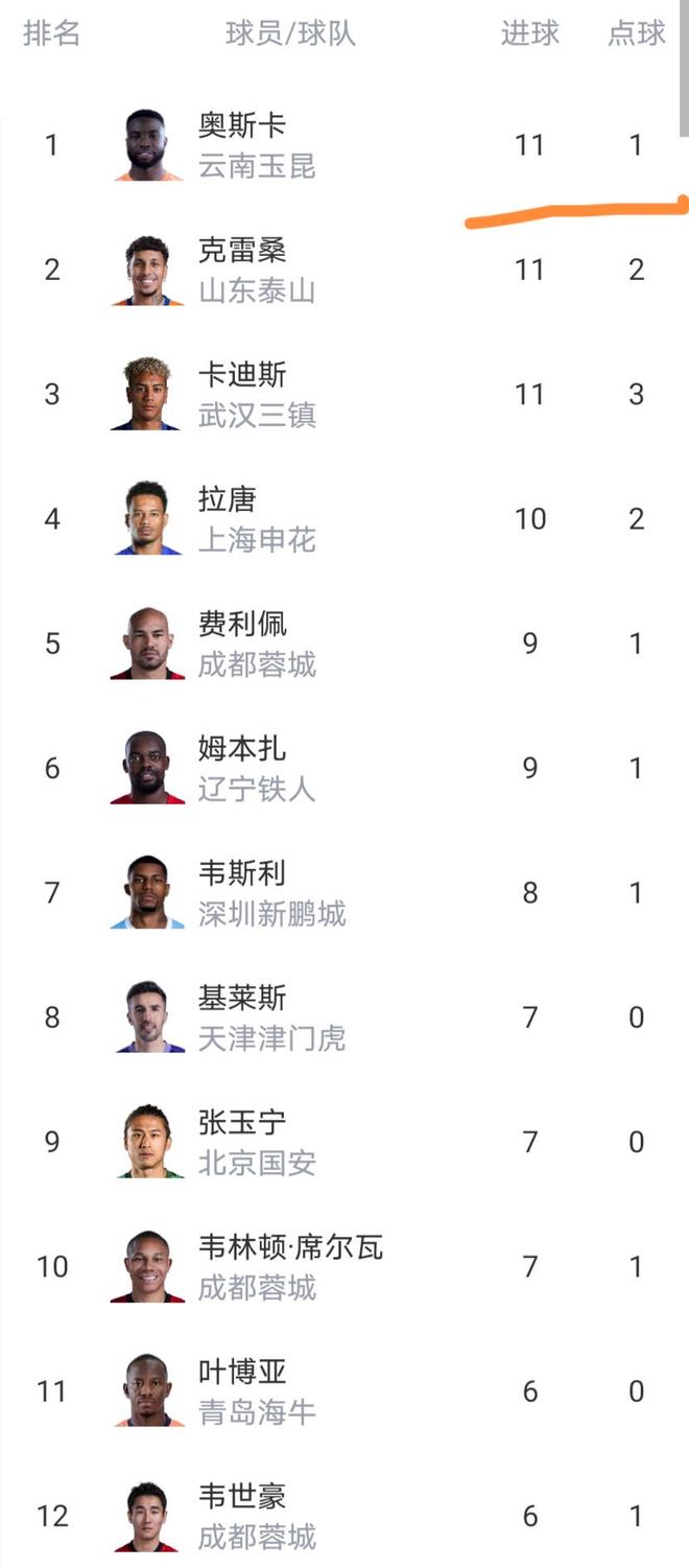 辽宁男篮欲内线补强，加入范子铭争夺战，山东山西都对其有意